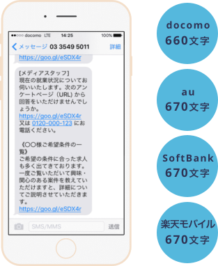 全キャリア長文SMS docomo660文字、au・SoftBank・楽天モバイル670文字