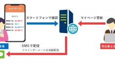 WEBシステム開発事例-お客様マイページシステム - 株式会社リンクネット